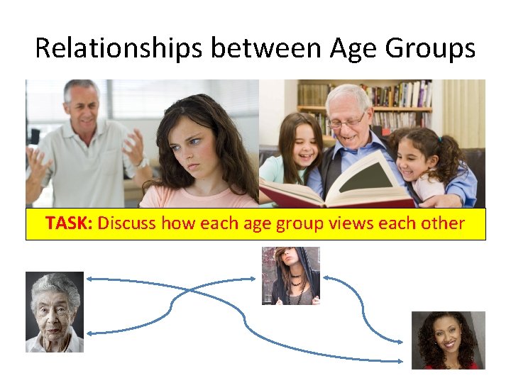 Relationships between Age Groups TASK: Discuss how each age group views each other 