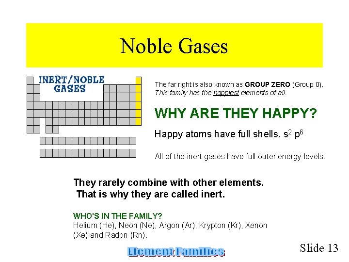 Noble Gases The far right is also known as GROUP ZERO (Group 0). This