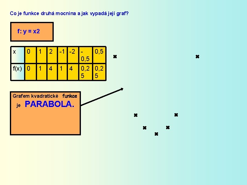 Co je funkce druhá mocnina a jak vypadá její graf? f: y = x