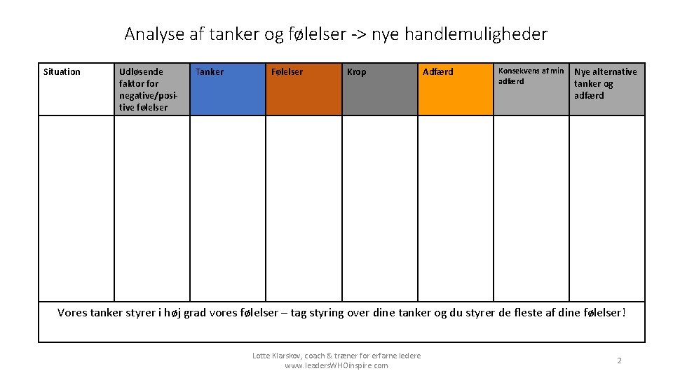 Analyse af tanker og følelser -> nye handlemuligheder Situation Udløsende faktor for negative/positive følelser