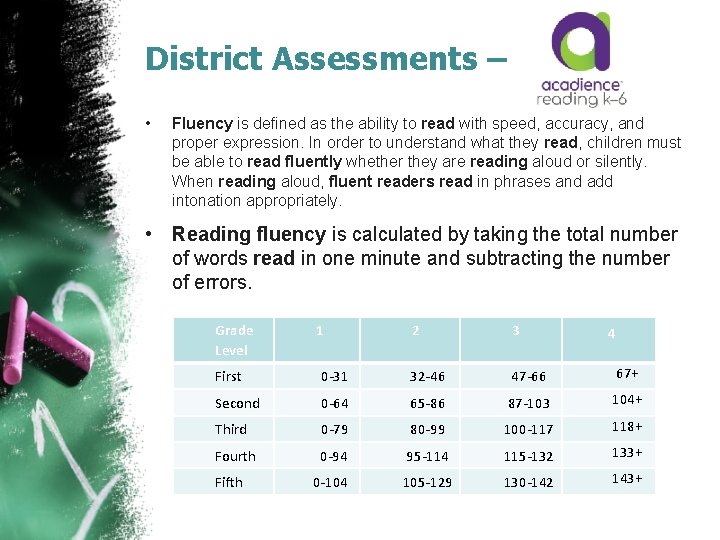 District Assessments – • Fluency is defined as the ability to read with speed,