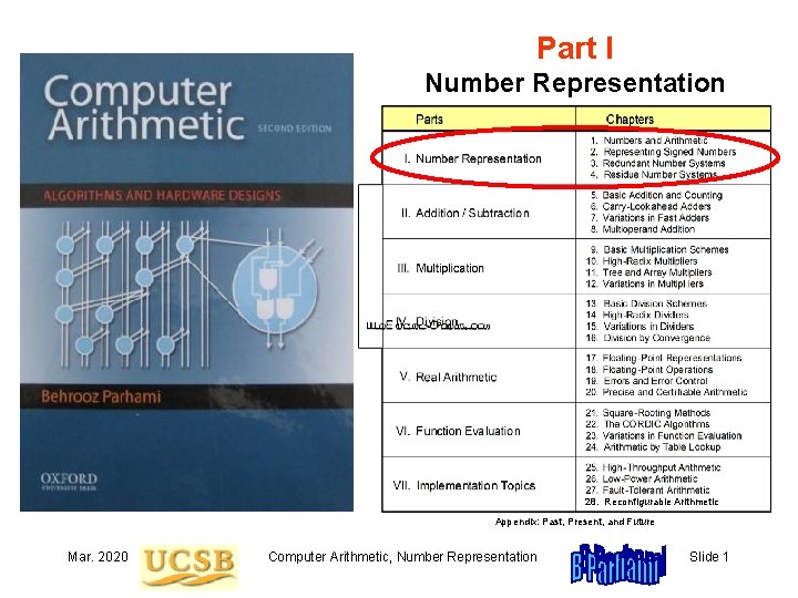 Part I Number Representation 28. Reconfigurable Arithmetic Appendix: Past, Present, and Future Mar. 2020