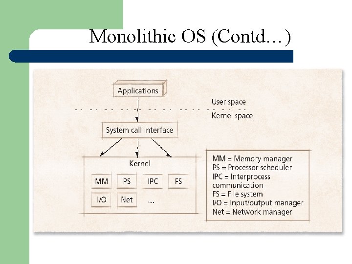 Monolithic OS (Contd…) Monolithic OS (Contd…)