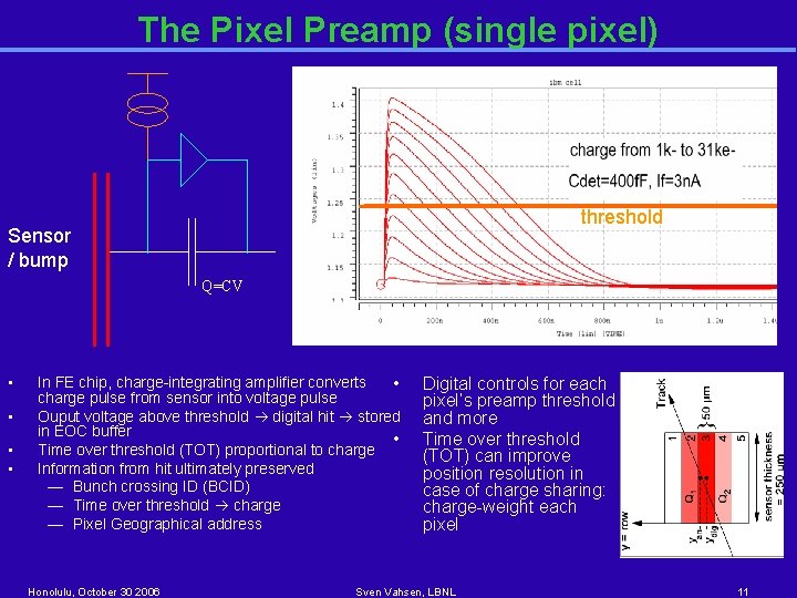 The Pixel Preamp (single pixel) threshold Sensor / bump Q=CV • • In FE