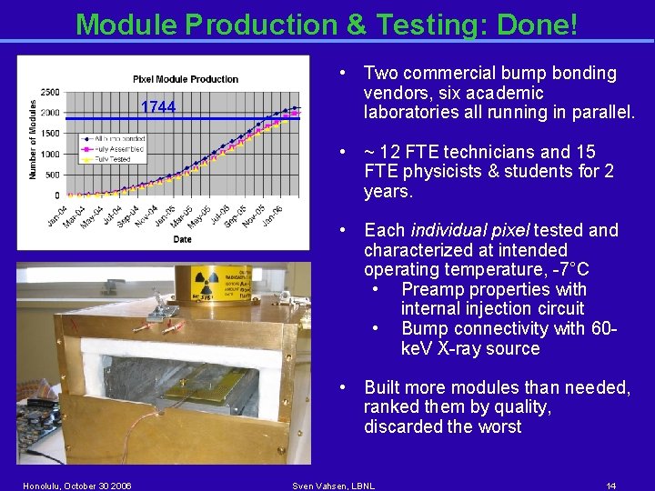 Module Production & Testing: Done! 1744 • Two commercial bump bonding vendors, six academic