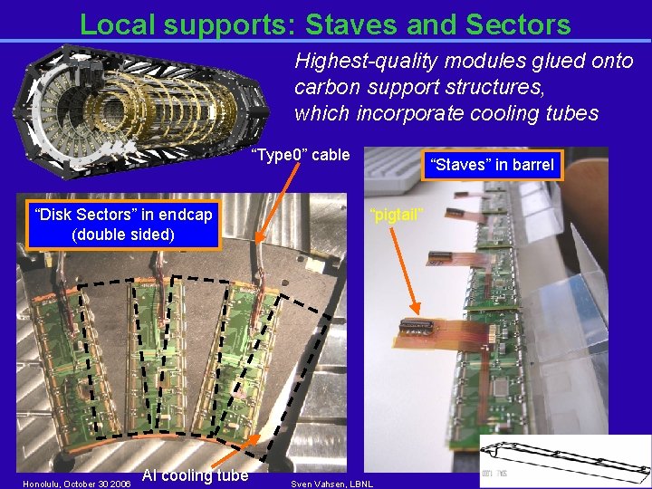 Local supports: Staves and Sectors Highest-quality modules glued onto carbon support structures, which incorporate