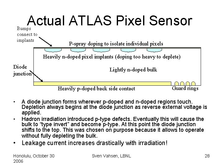 Actual ATLAS Pixel Sensor Bumps connect to implants P-spray doping to isolate individual pixels
