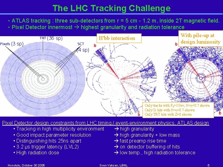 The LHC Tracking Challenge • ATLAS tracking : three sub-detectors from r = 5