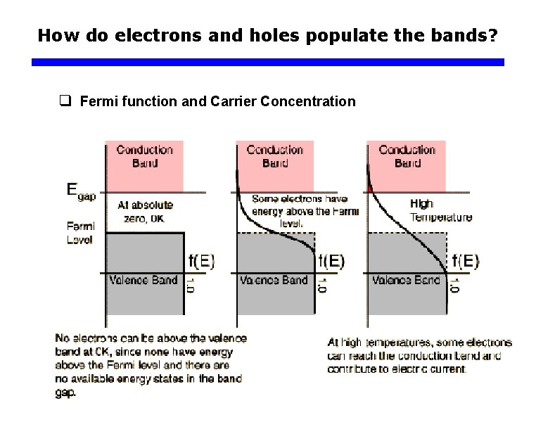 How do electrons and holes populate the bands? q Fermi function and Carrier Concentration