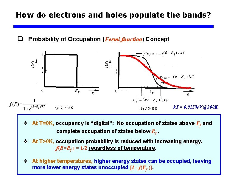How do electrons and holes populate the bands? q Probability of Occupation (Fermi function)