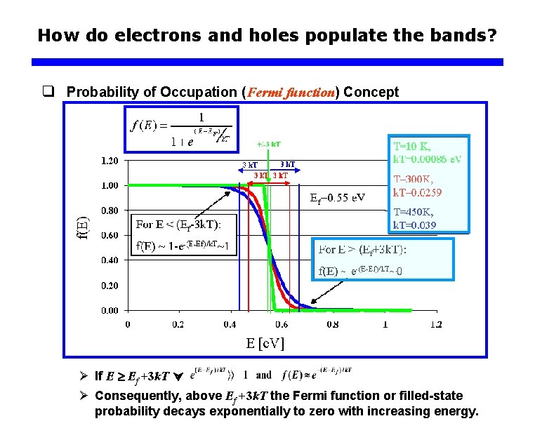 How do electrons and holes populate the bands? q Probability of Occupation (Fermi function)