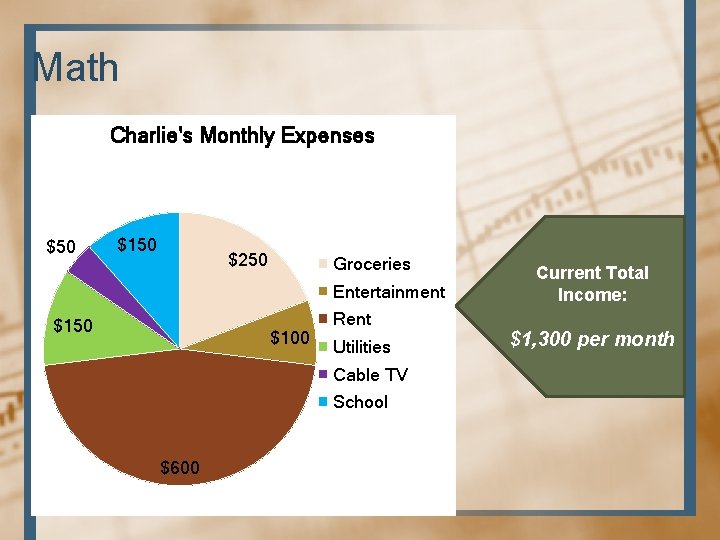 Math Charlie's Monthly Expenses $50 $150 $250 Groceries Entertainment $150 $100 Rent Utilities Cable