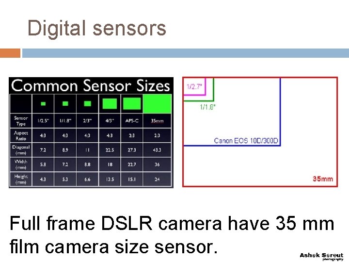 Digital sensors Full frame DSLR camera have 35 mm film camera size sensor. 
