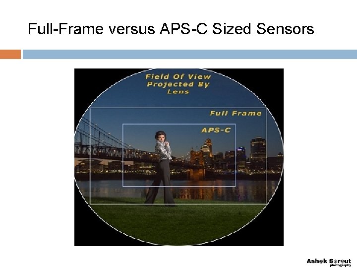 Full-Frame versus APS-C Sized Sensors 