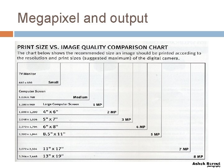 Megapixel and output 