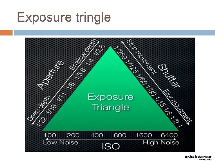 Exposure tringle 