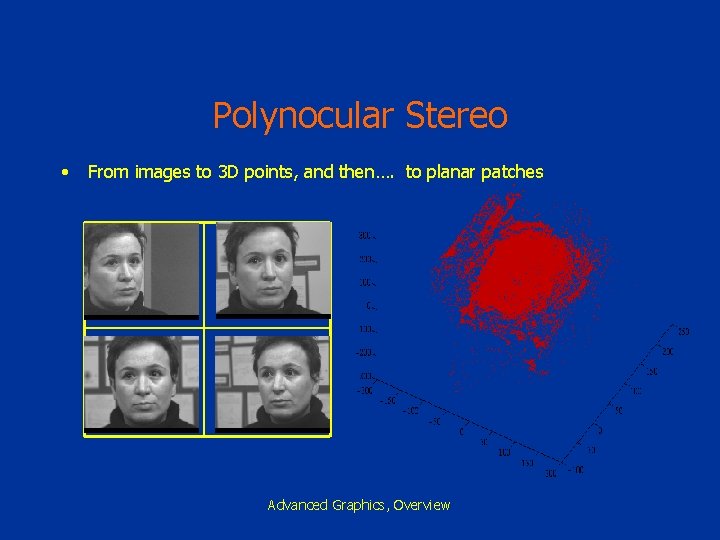 Polynocular Stereo • From images to 3 D points, and then…. to planar patches