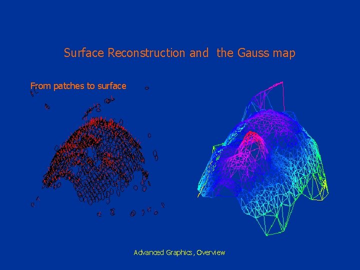 Surface Reconstruction and the Gauss map From patches to surface Advanced Graphics, Overview 