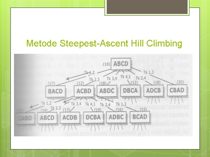 Metode Steepest-Ascent Hill Climbing 