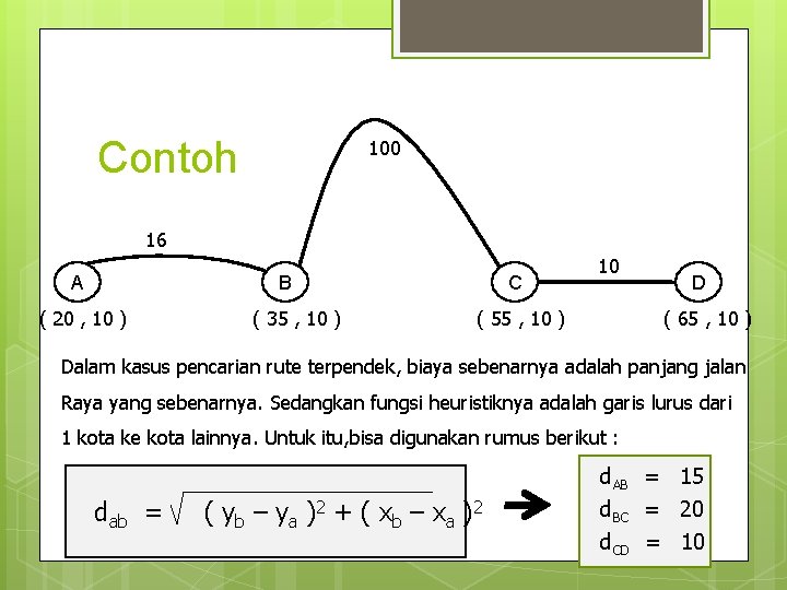 Contoh 100 16 A B ( 20 , 10 ) ( 35 , 10