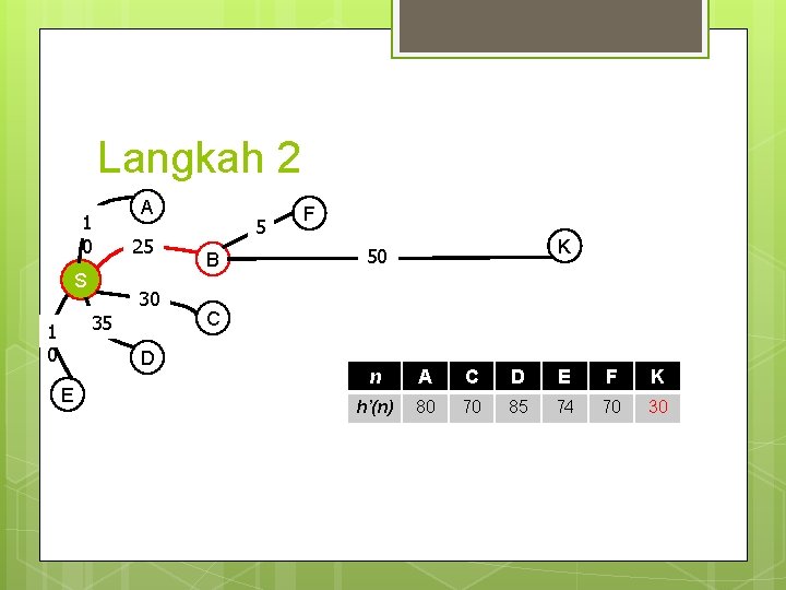 Langkah 2 1 0 S A 25 30 35 1 0 D E 5