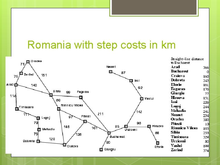 Romania with step costs in km 