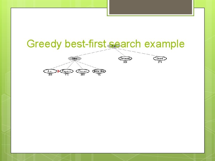 Greedy best-first search example 