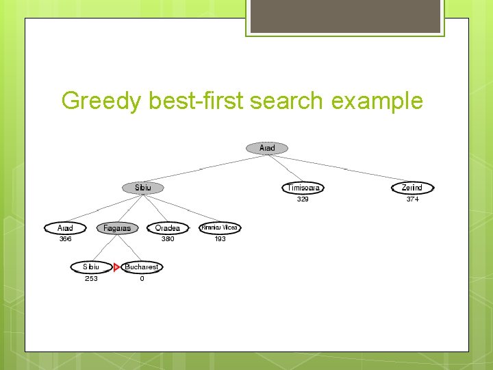 Greedy best-first search example 