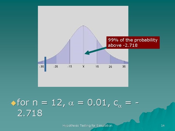 99% of the probability above -2. 718 u for n = 12, a =