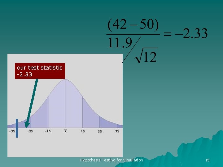 our test statistic -2. 33 Hypothesis Testing for Simulation 15 