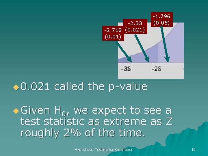 -2. 33 -2. 718 (0. 021) (0. 01) u 0. 021 -1. 796 (0.