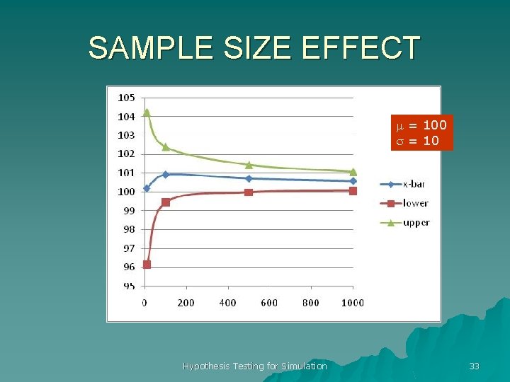 SAMPLE SIZE EFFECT m = 100 s = 10 Hypothesis Testing for Simulation 33