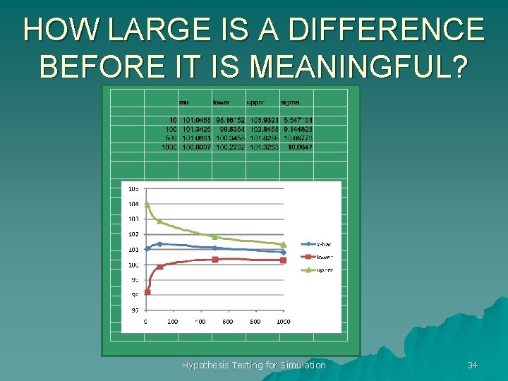HOW LARGE IS A DIFFERENCE BEFORE IT IS MEANINGFUL? Hypothesis Testing for Simulation 34