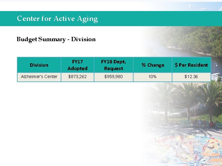 Center for Active Aging Budget Summary - Division FY 17 Adopted FY 18 Dept.