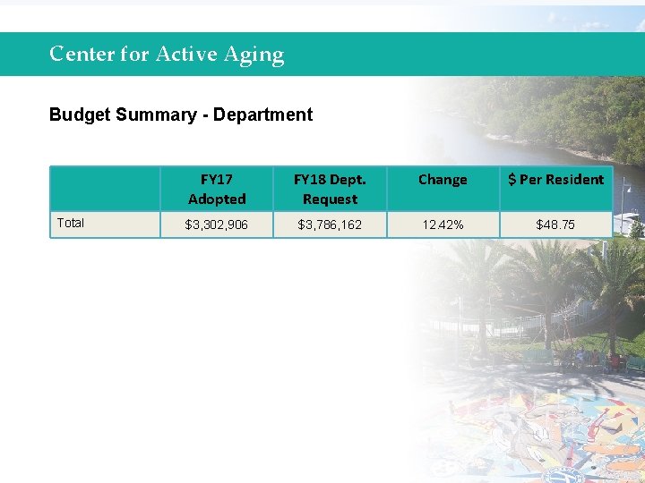 Center for Active Aging Budget Summary - Department Total FY 17 Adopted FY 18