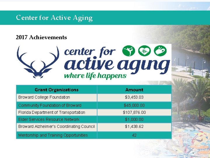 Center for Active Aging 2017 Achievements Grant Organizations Amount Broward College Foundation $3, 453.