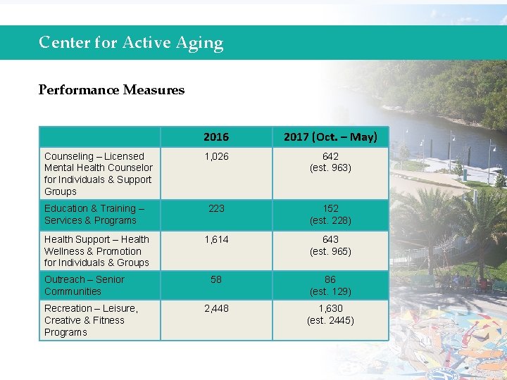Center for Active Aging Performance Measures 2016 2017 (Oct. – May) 1, 026 642