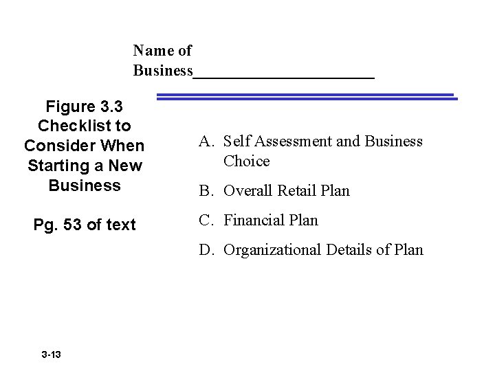 Name of Business___________ Figure 3. 3 Checklist to Consider When Starting a New Business