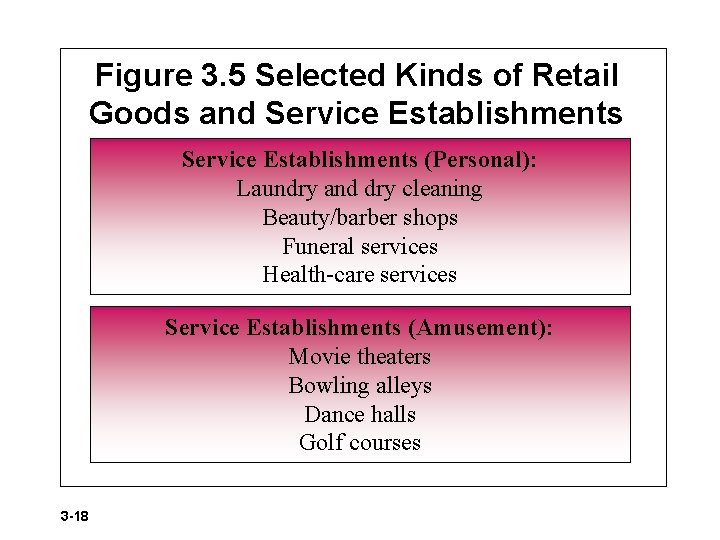 Figure 3. 5 Selected Kinds of Retail Goods and Service Establishments (Personal): Laundry and