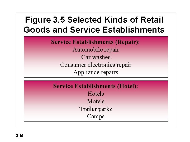 Figure 3. 5 Selected Kinds of Retail Goods and Service Establishments (Repair): Automobile repair