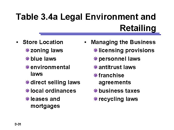 Table 3. 4 a Legal Environment and Retailing • Store Location • Managing the