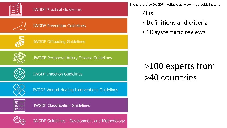 Slides courtesy IWGDF; available at: www. iwgdfguidelines. org Plus: • Definitions and criteria •