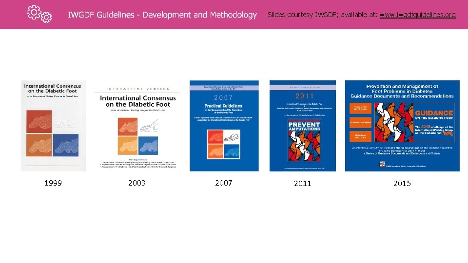 Slides courtesy IWGDF; available at: www. iwgdfguidelines. org 1999 2003 2007 2011 2015 