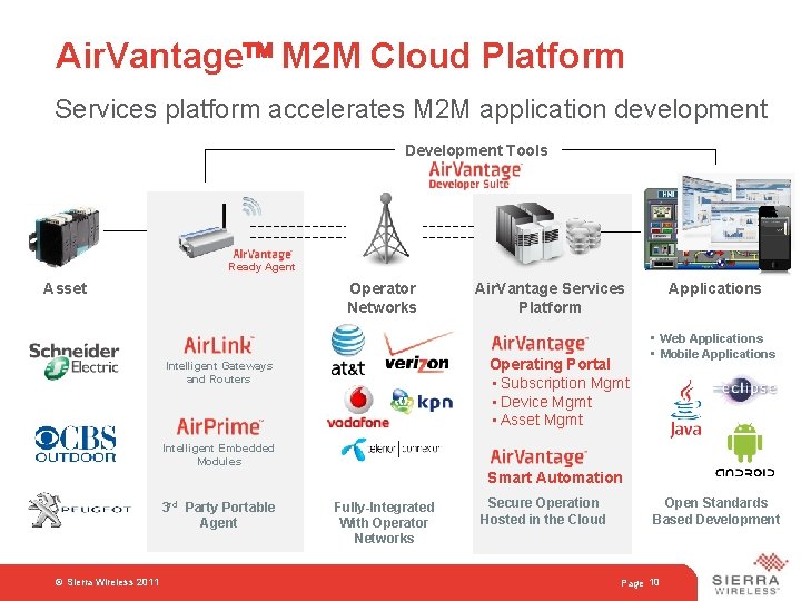Air. Vantage M 2 M Cloud Platform Services platform accelerates M 2 M application