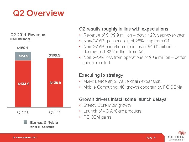 Q 2 Overview Q 2 results roughly in line with expectations Q 2 2011
