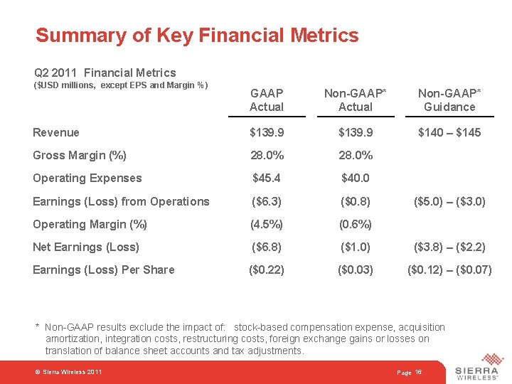 Summary of Key Financial Metrics Q 2 2011 Financial Metrics ($USD millions, except EPS