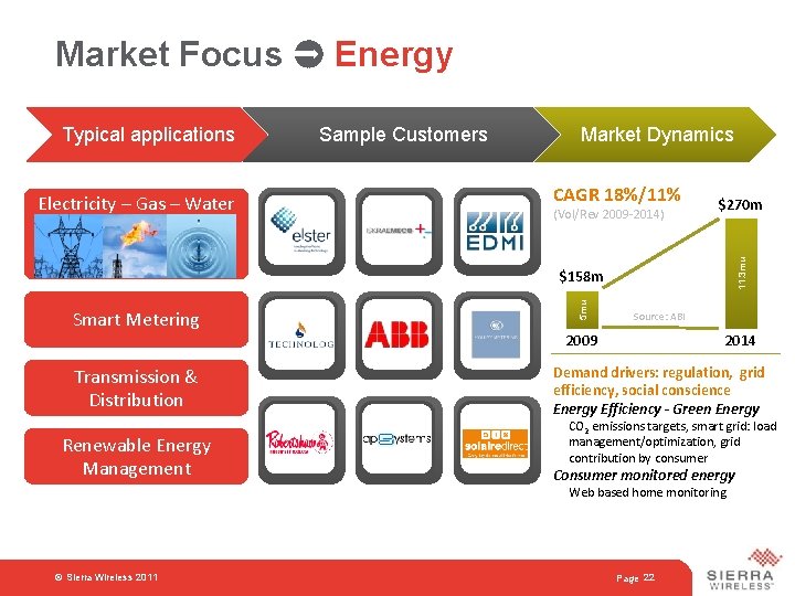 Market Focus Energy Electricity – Gas – Water Sample Customers Market Dynamics CAGR 18%/11%