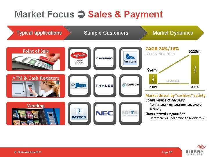 Market Focus Sales & Payment Point of Sale Sample Customers Market Dynamics CAGR 24%/16%