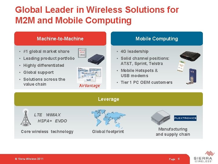 Global Leader in Wireless Solutions for M 2 M and Mobile Computing Machine-to-Machine Mobile