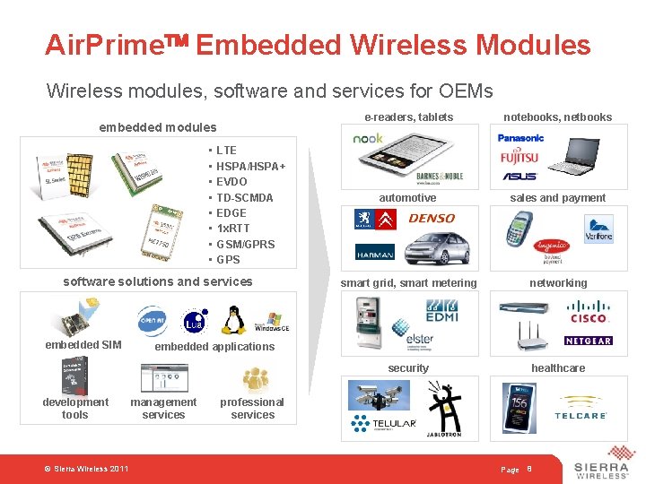 Air. Prime Embedded Wireless Modules Wireless modules, software and services for OEMs embedded modules